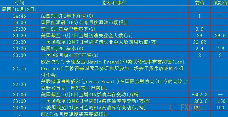 疫情放开时间节点影响回顾与前瞻
