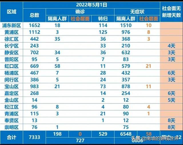 全国疫情解除封城时间表，曙光初现，恢复正常生活步伐