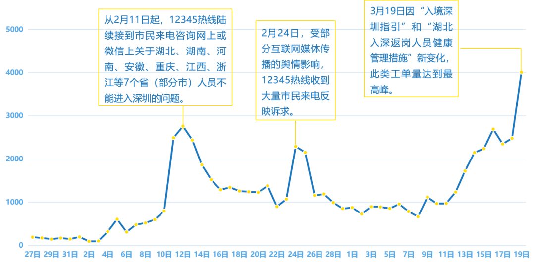 疫情下境外输入的管理策略与深度思考