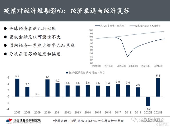 后疫情时代来临，全球新挑战与未来展望