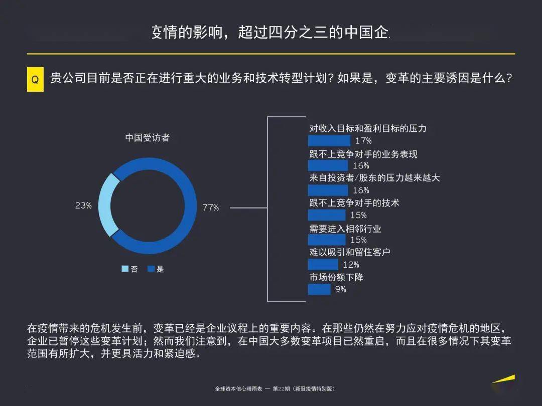 后疫情时代，挑战与机遇的抉择之路