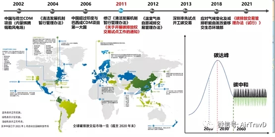 后疫情时代全球格局的新变化与挑战，现状与未来展望