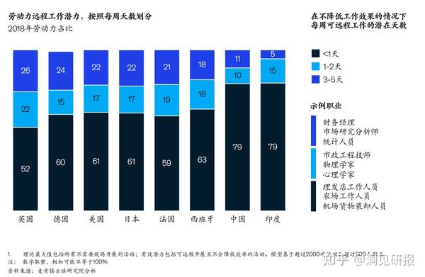 后疫情时代的新时代展望，概念与未来趋势探索