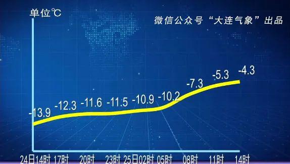 疫情全面放开时间节点及未来展望
