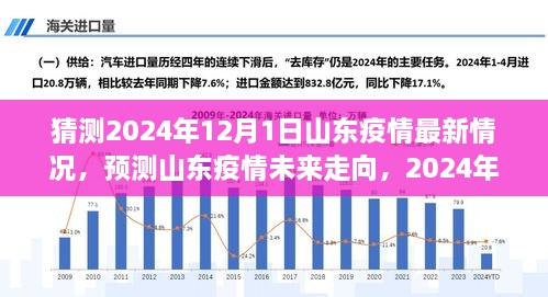 疫情后复苏新纪元，探索2024年及以后的未来