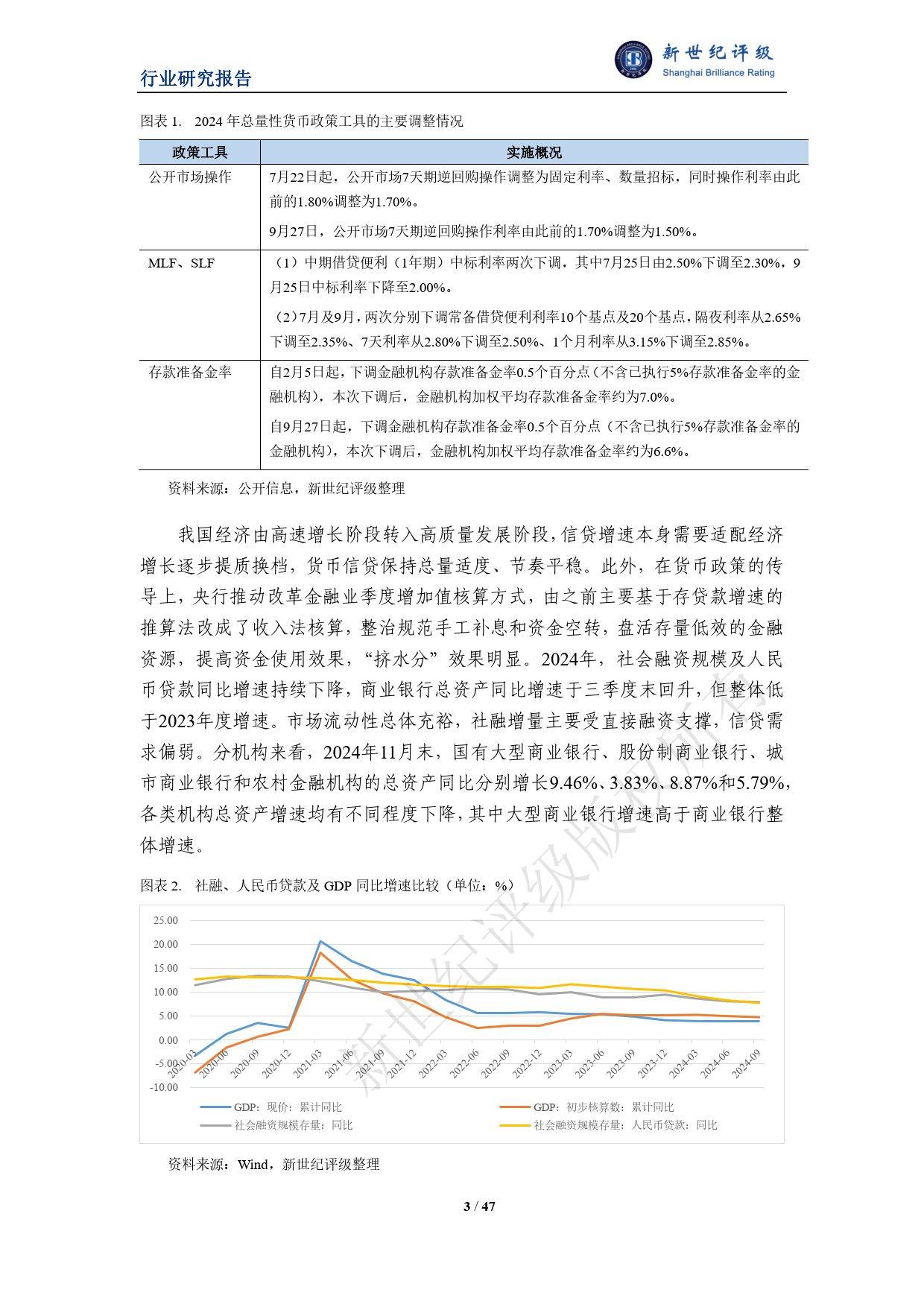 后疫情时代征信记录的崭新篇章，消除与未来展望（2024年）