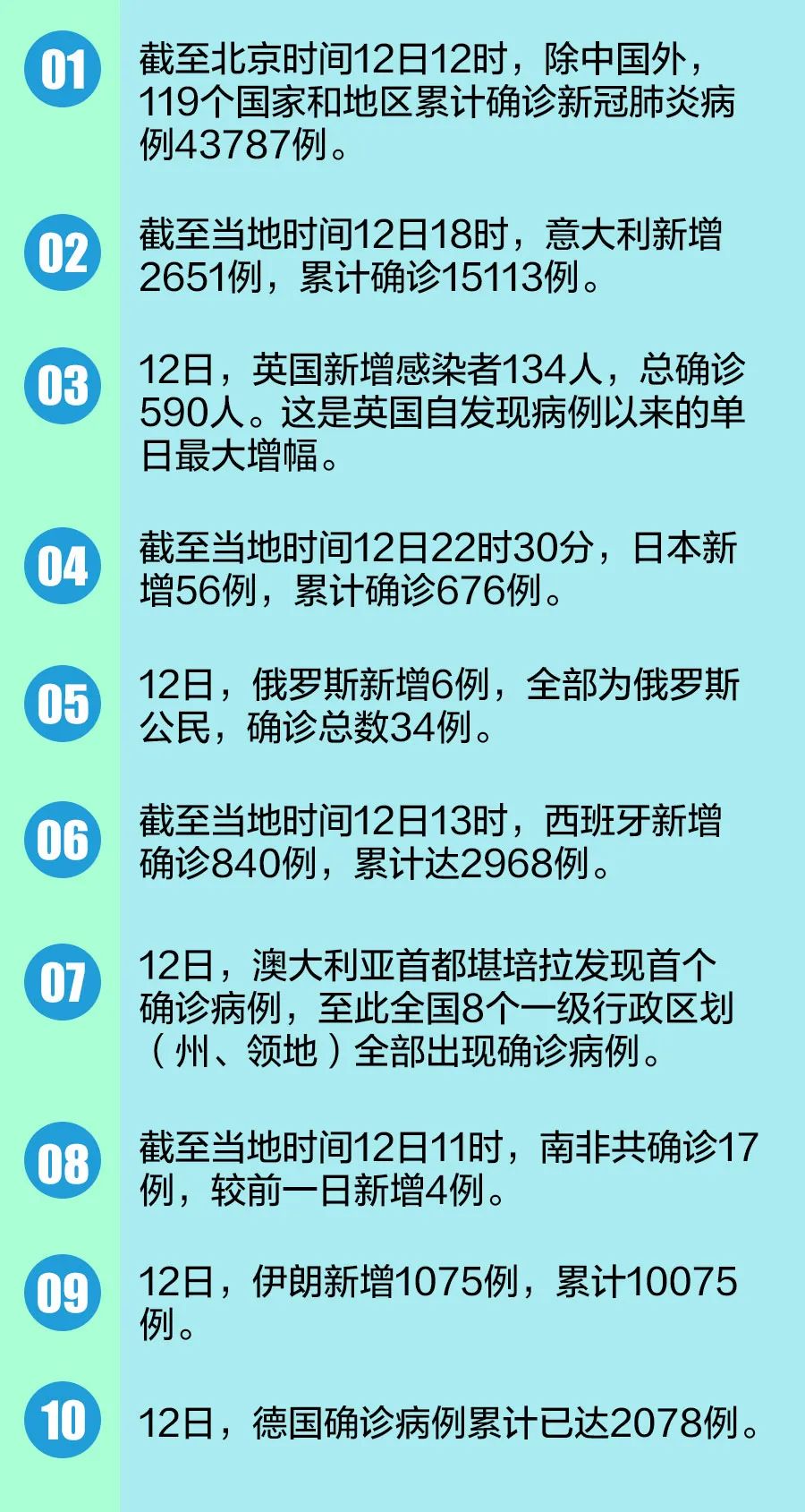 全球各国疫情开放时间及最新动态概览