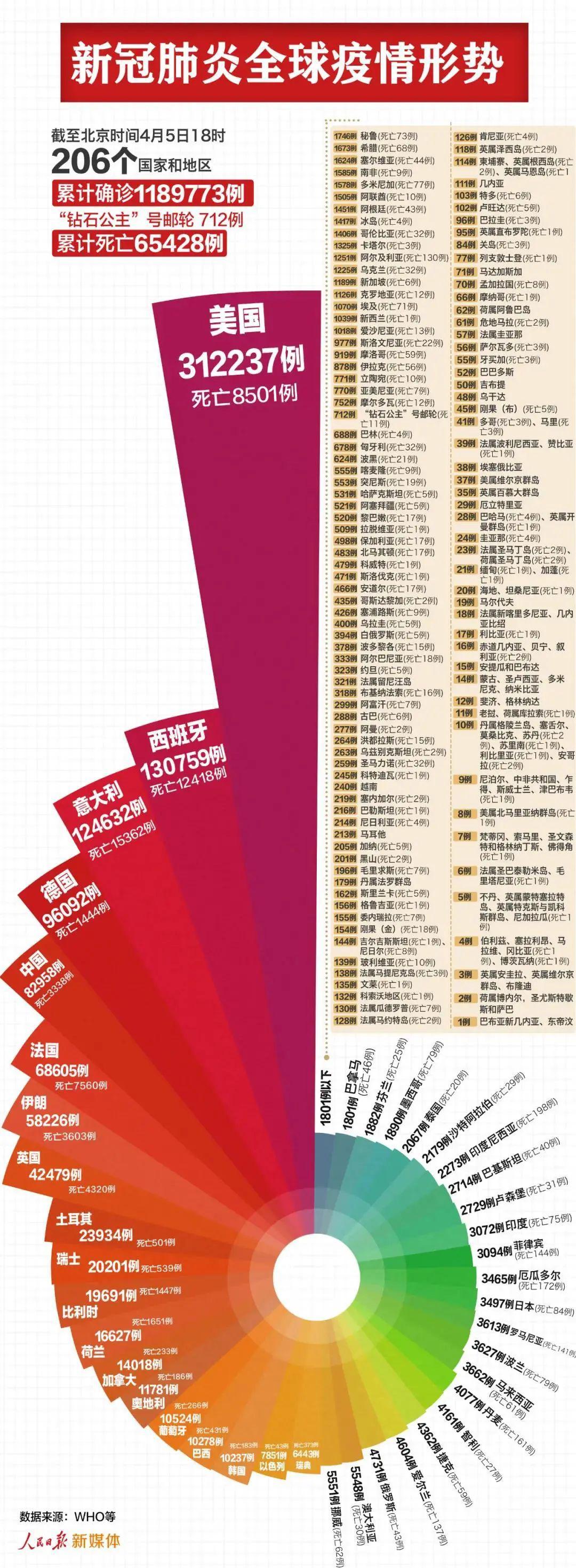 全球各国疫情开放时间及最新动态概览