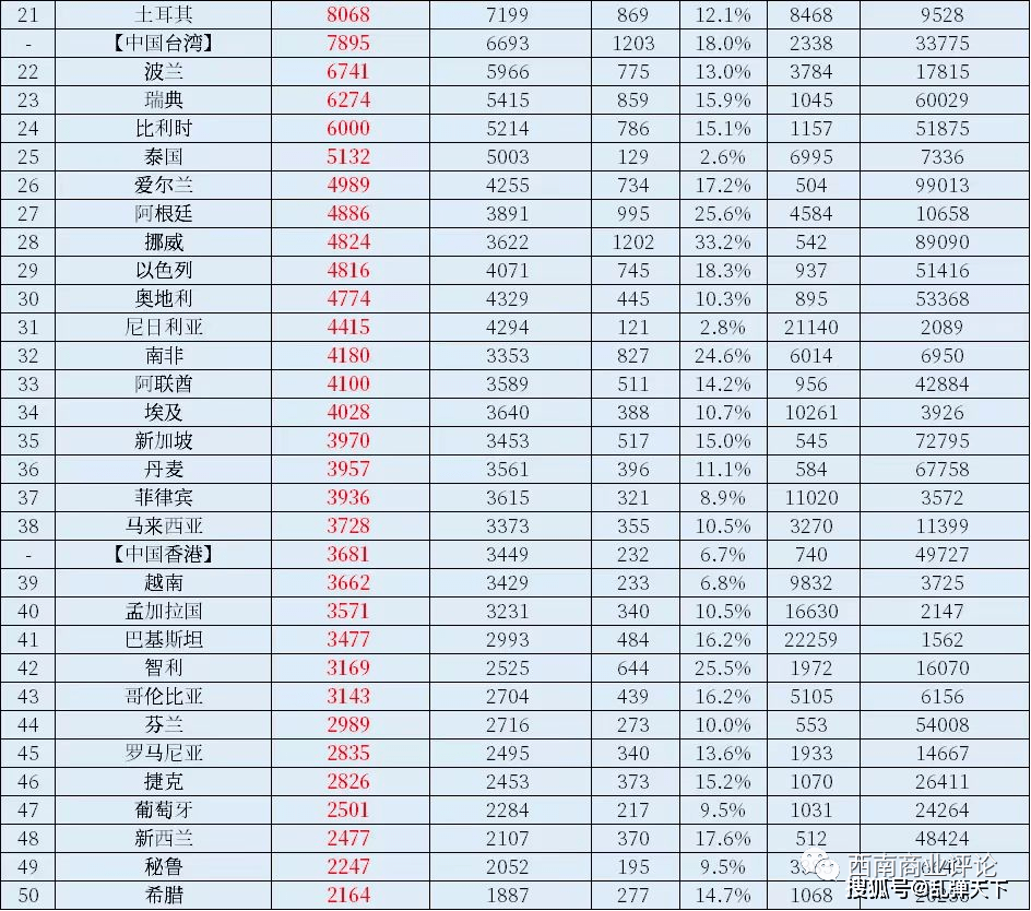 全球疫情开放时间及排名，各国策略比较与探索