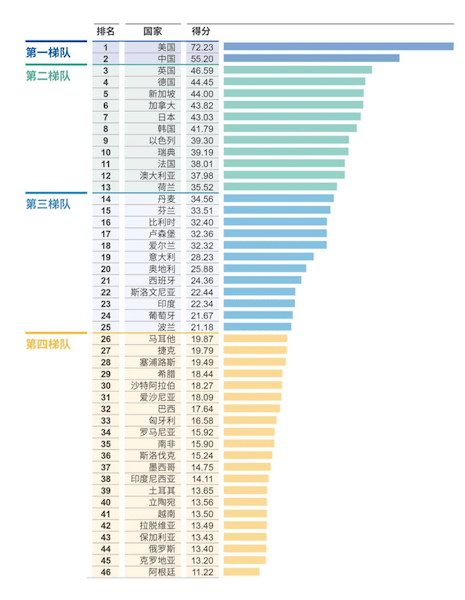 全球疫情开放时间及排名，各国策略比较与探索