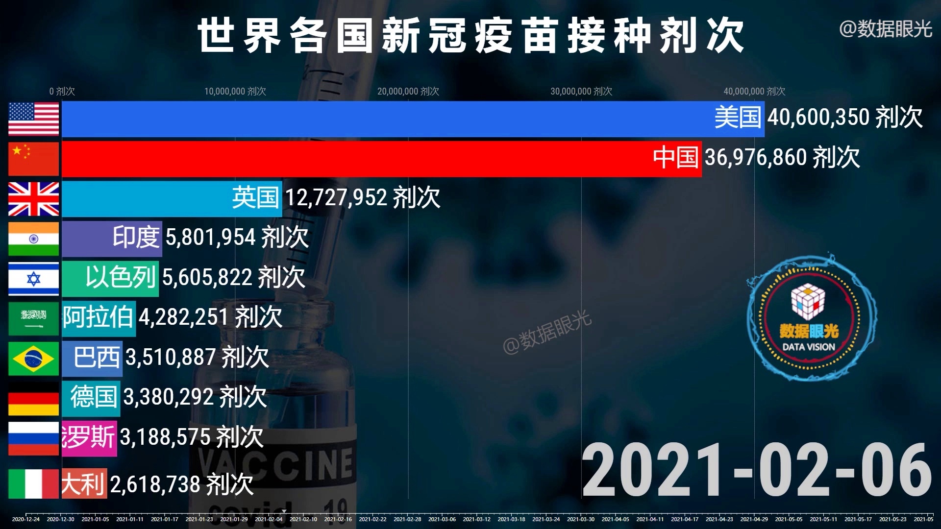 全球疫情开放时间及排名，各国策略比较与探索