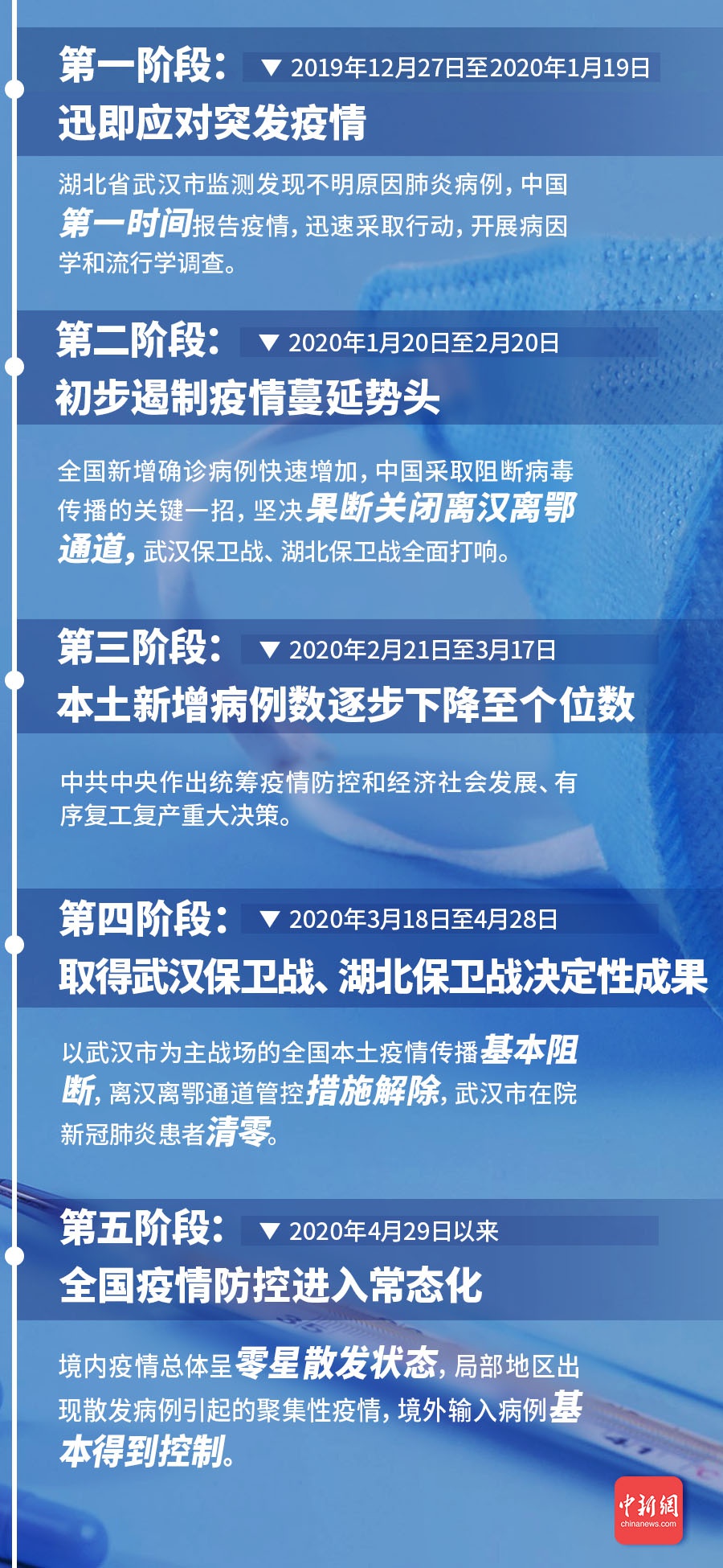 全球抗疫历程回顾，各国疫情起始时间梳理