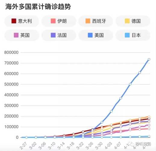 全球抗疫历程回顾，各国疫情起始时间梳理