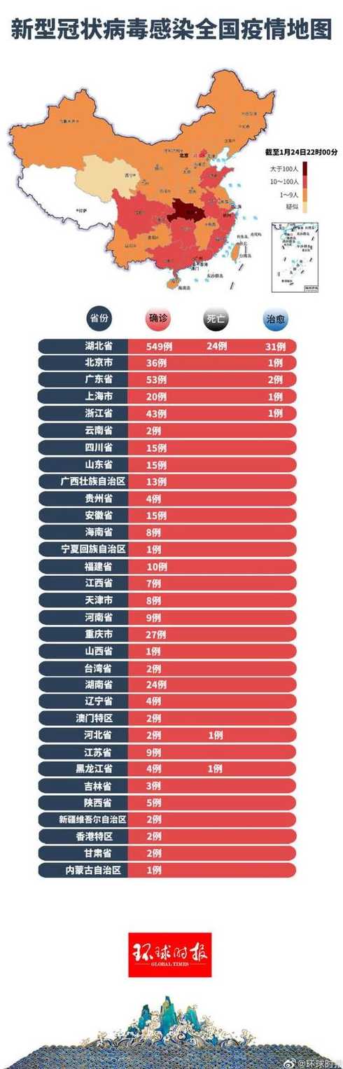 全球疫情最新进展概览