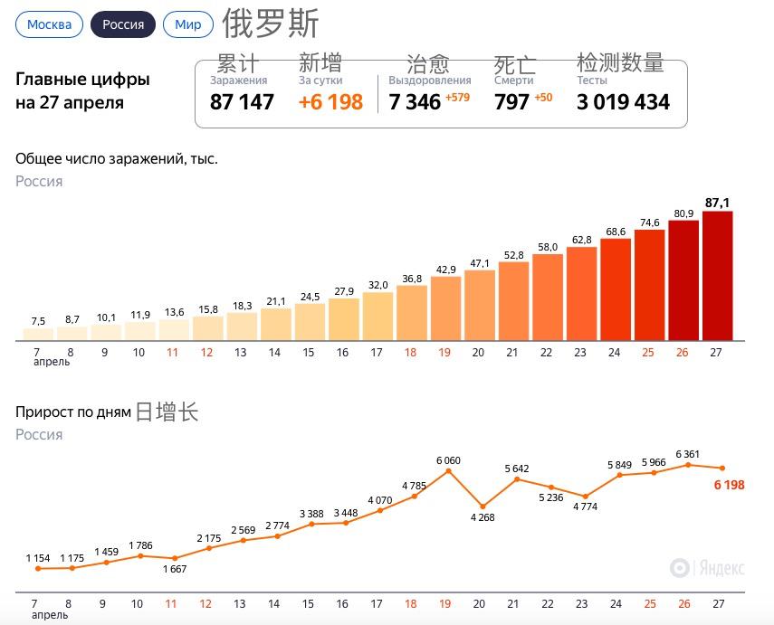 俄罗斯新冠疫情死亡人数挑战及应对策略