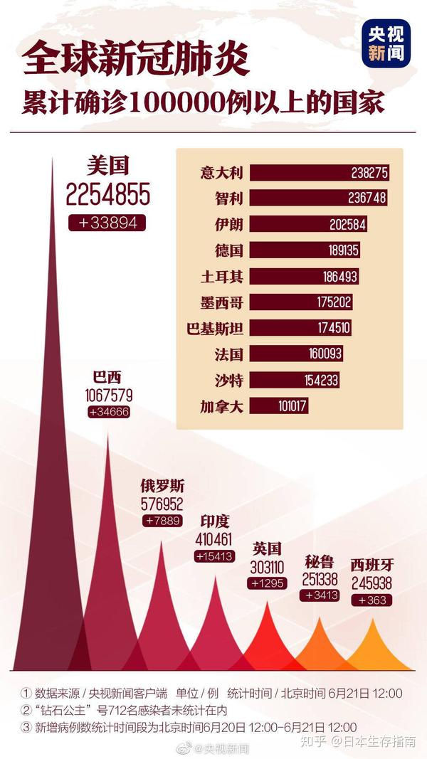 疫情放开古历时刻，回顾历程，展望前景