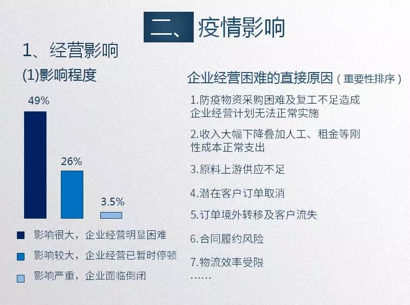疫情对企业倒闭数量的影响探究