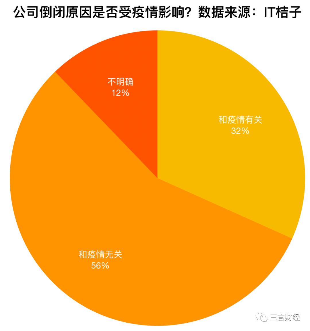 疫情对企业倒闭数量的影响探究