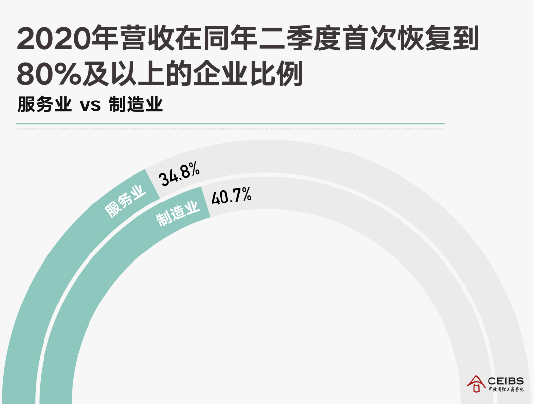 疫情期间企业倒闭挑战与复苏之路探索