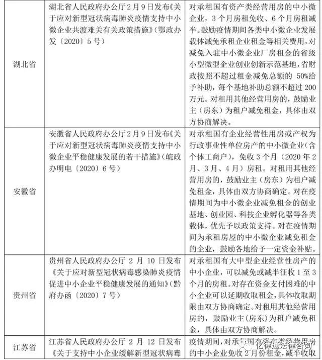国家最新疫情房租减免政策解读与实施分析