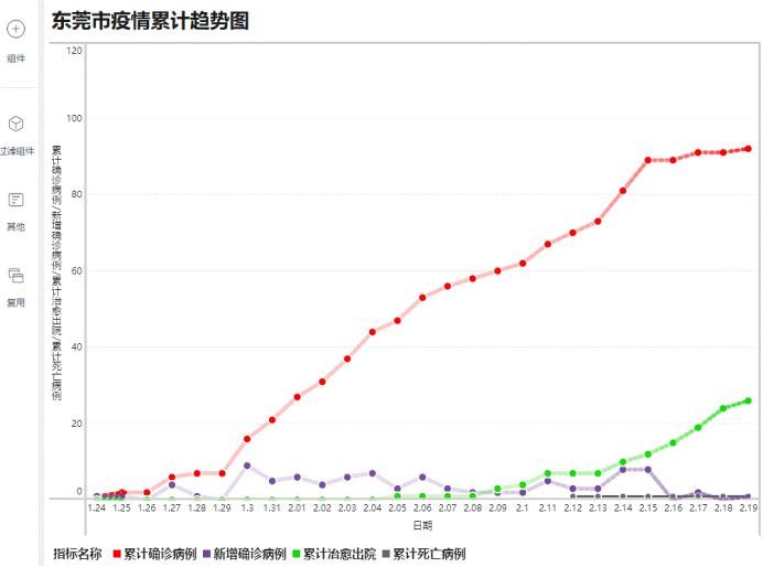 东莞第42周登革热疫情最新报告概况