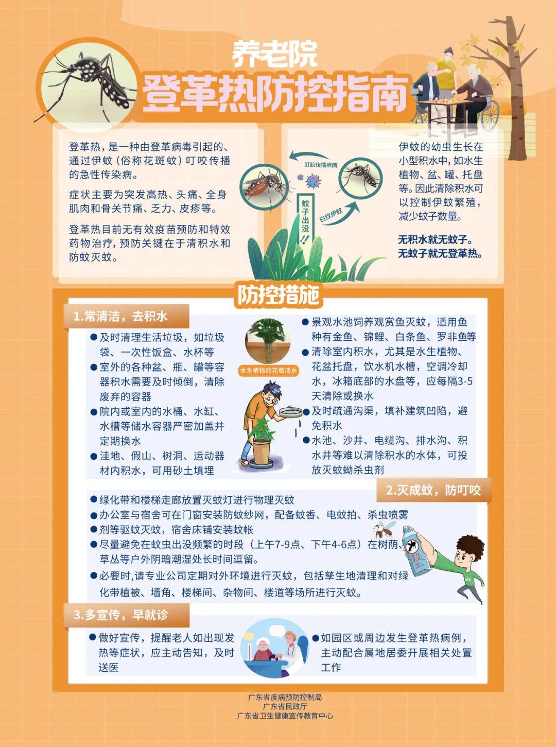 东莞第42周登革热疫情最新报告概况