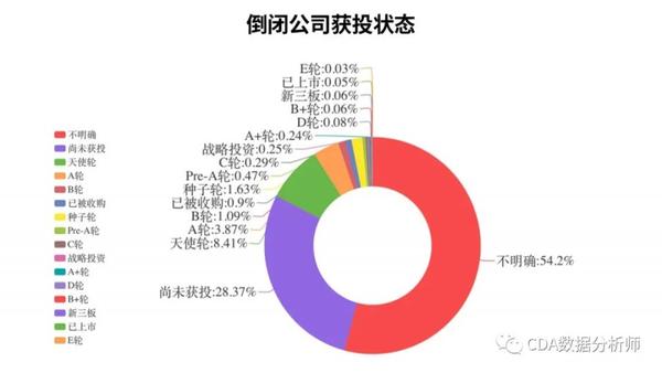 疫情三年上千万家公司倒闭后的挑战与未来重塑策略