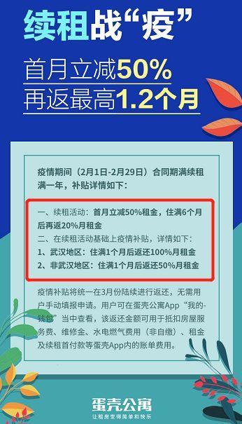 疫情期间房租减免政策获国家政策支持与推动