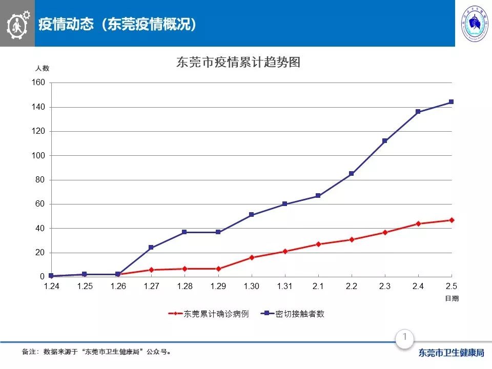 东莞疫情动态更新，最新疫情观察报告