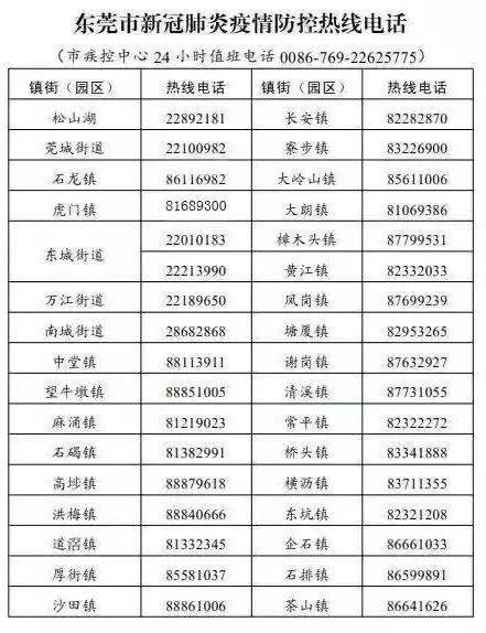 东莞疫情现状分析与发展展望