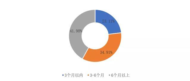 乌鲁木齐疫情最新情况分析简报