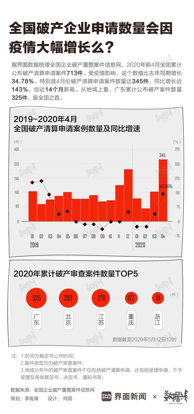疫情后破产企业数量激增及其影响深度分析