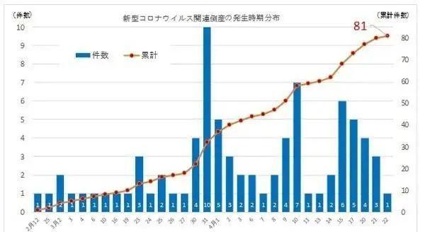 疫情下企业生存状况的真实写照，众多公司倒闭现象探讨