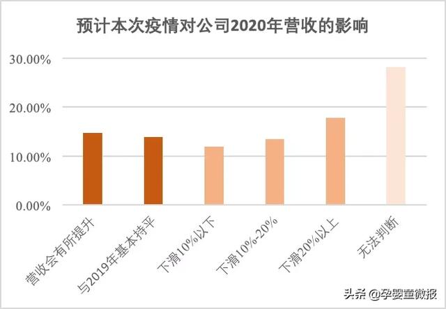 疫情亏损应对指南，企业策略与建议