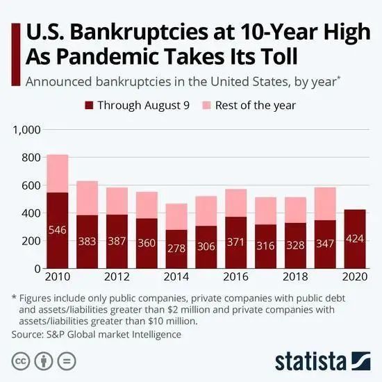 疫情期间企业破产现象的深度探析