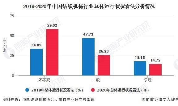 疫情下亏损最严重的行业，原因分析与未来趋势探讨