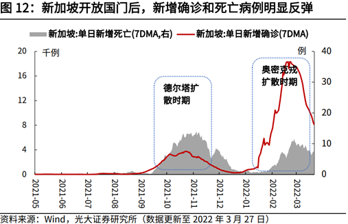 疫情放开后国门开放的影响及展望，机遇与挑战并存