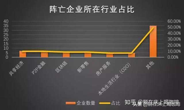 疫情风暴下，名牌企业走向破产之路的历程