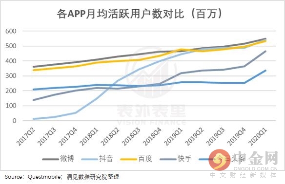 疫情放开时间节点与影响，回顾过去，前瞻未来