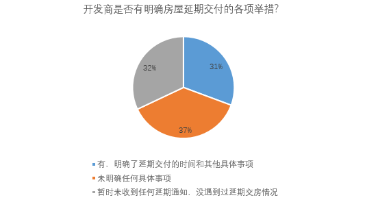 疫情背景下的工程延期一年与违约金问题探讨