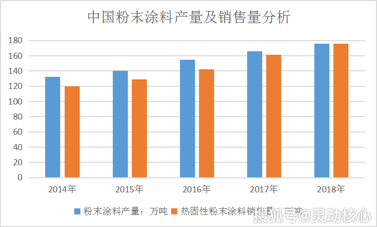 疫情之下中国负债规模深度研究分析
