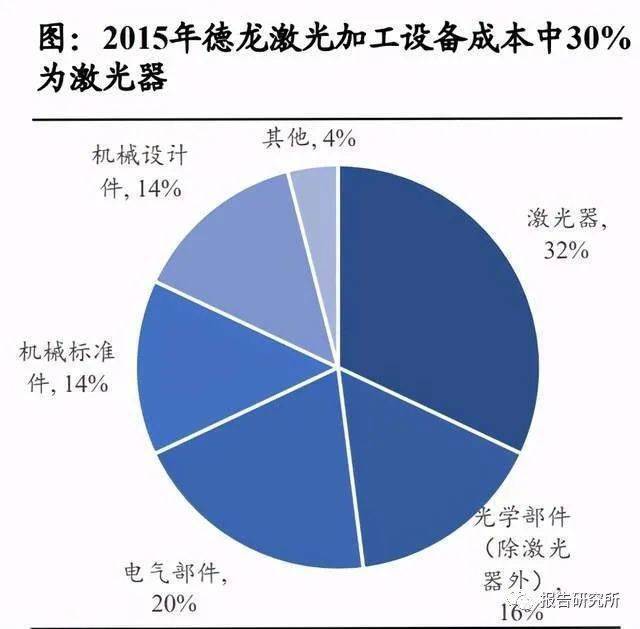 疫情之下中国负债规模深度研究分析