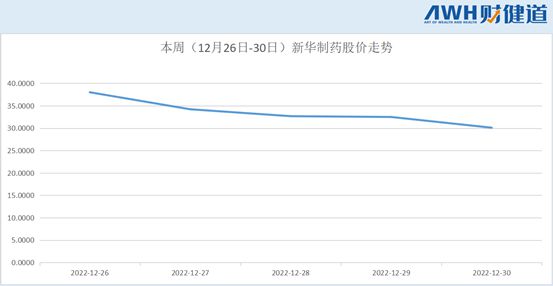 疫情防控逐步放开，新常态下新希望