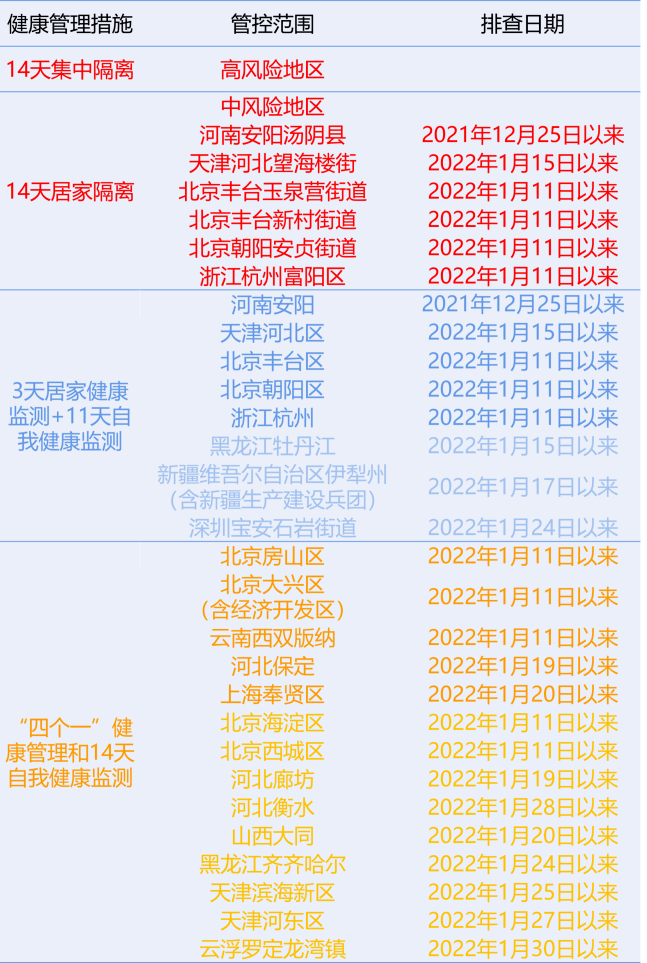 疫情控制时间节点及策略展望，未来展望与行动指南