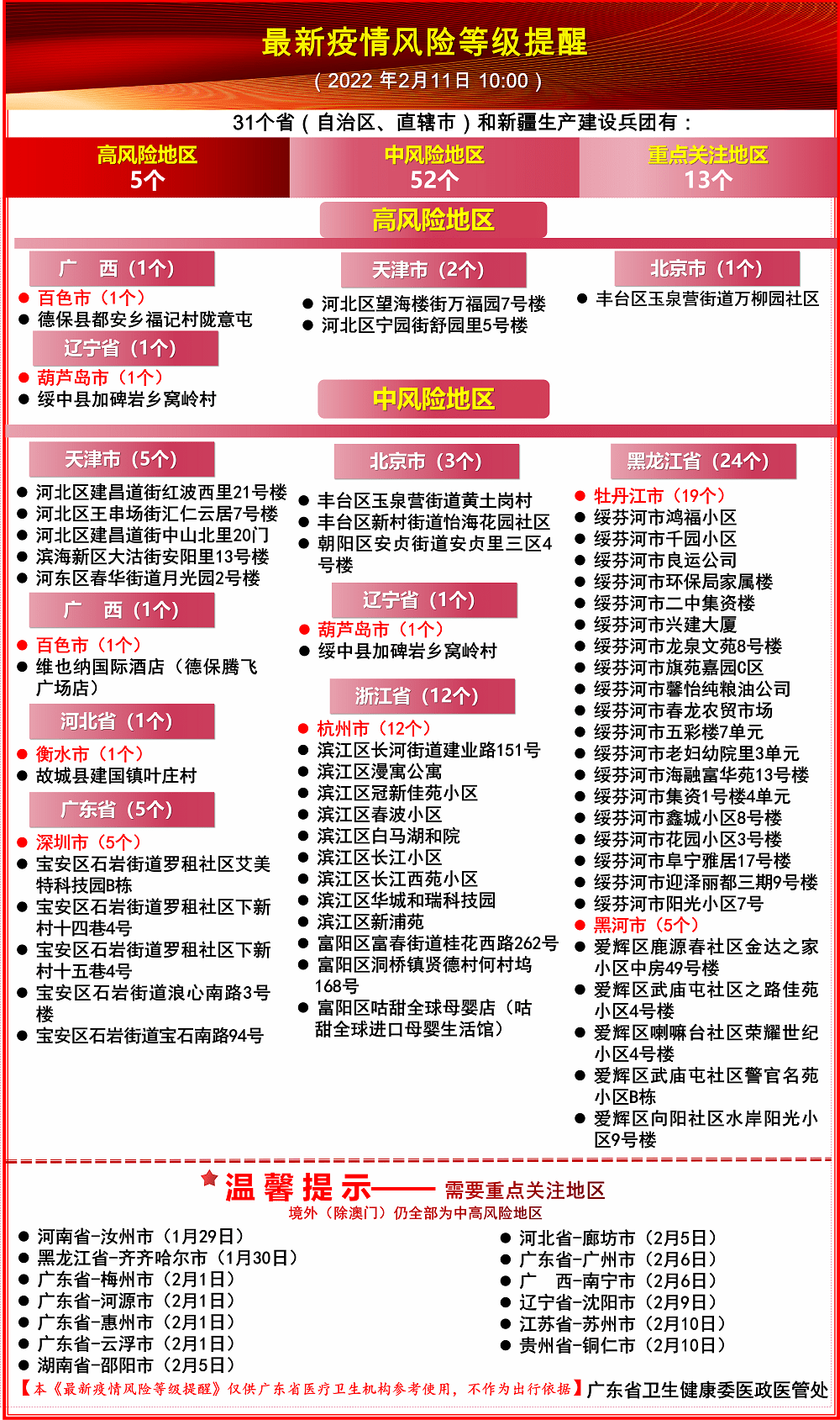 疫情防控政策调整时间的深度解析与探讨