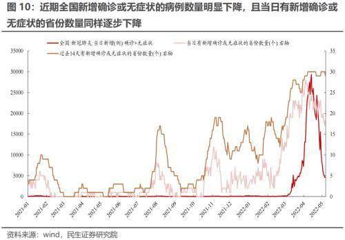 疫情转折点的来临，减缓开始显现