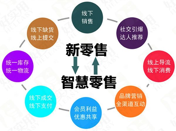 今年疫情下做生意失败的深度案例分析