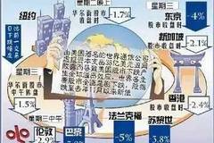 今年疫情下做生意失败的深度案例分析