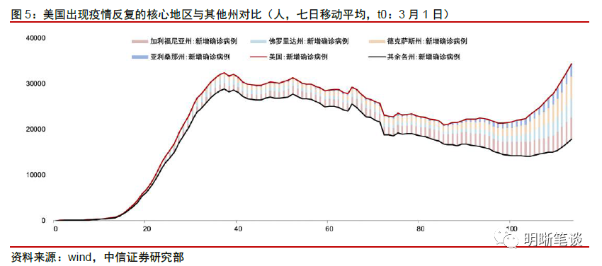 疫情后重启之路，开放时机与策略探讨