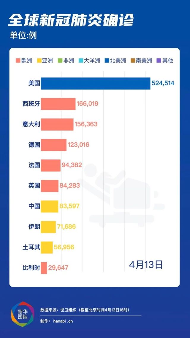 全球疫情展望，国门开放的时间点与未来路径探讨